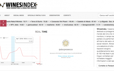 Winex valuta l’impegno delle cantine sul web