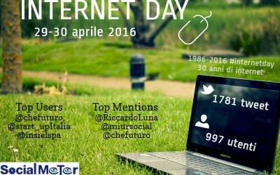 Si avvicina l’ Internet Day. Cresce anche il parlato di Twitter.