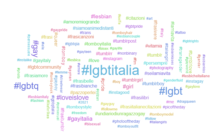 Hashtag Cloud #lgbtqitalia