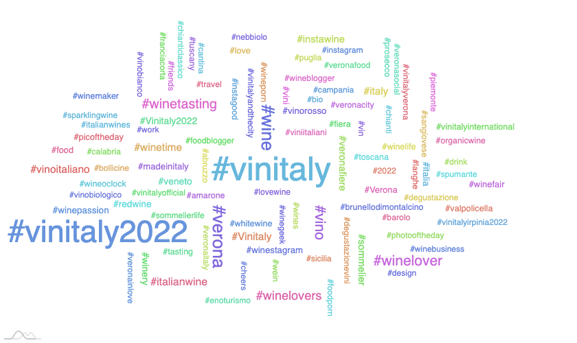 Hashtag Cloud #vinitaly