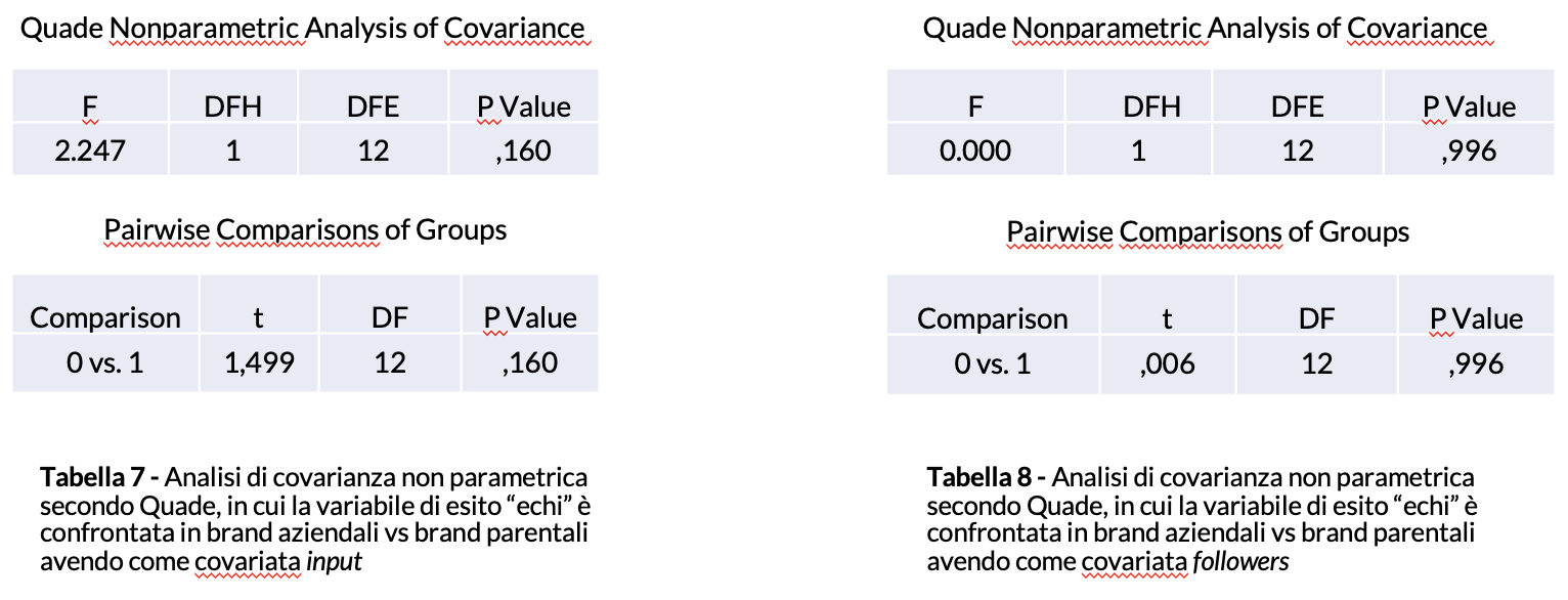 tabelle 7-8 - tesi m. bonadonna