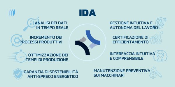 IDA - applicazione digitale - imprese - sostenibilità - servizi - Intelligenza Artificiale - Maxfone