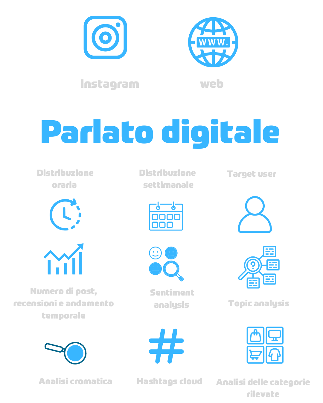 grafica parlato digitale
