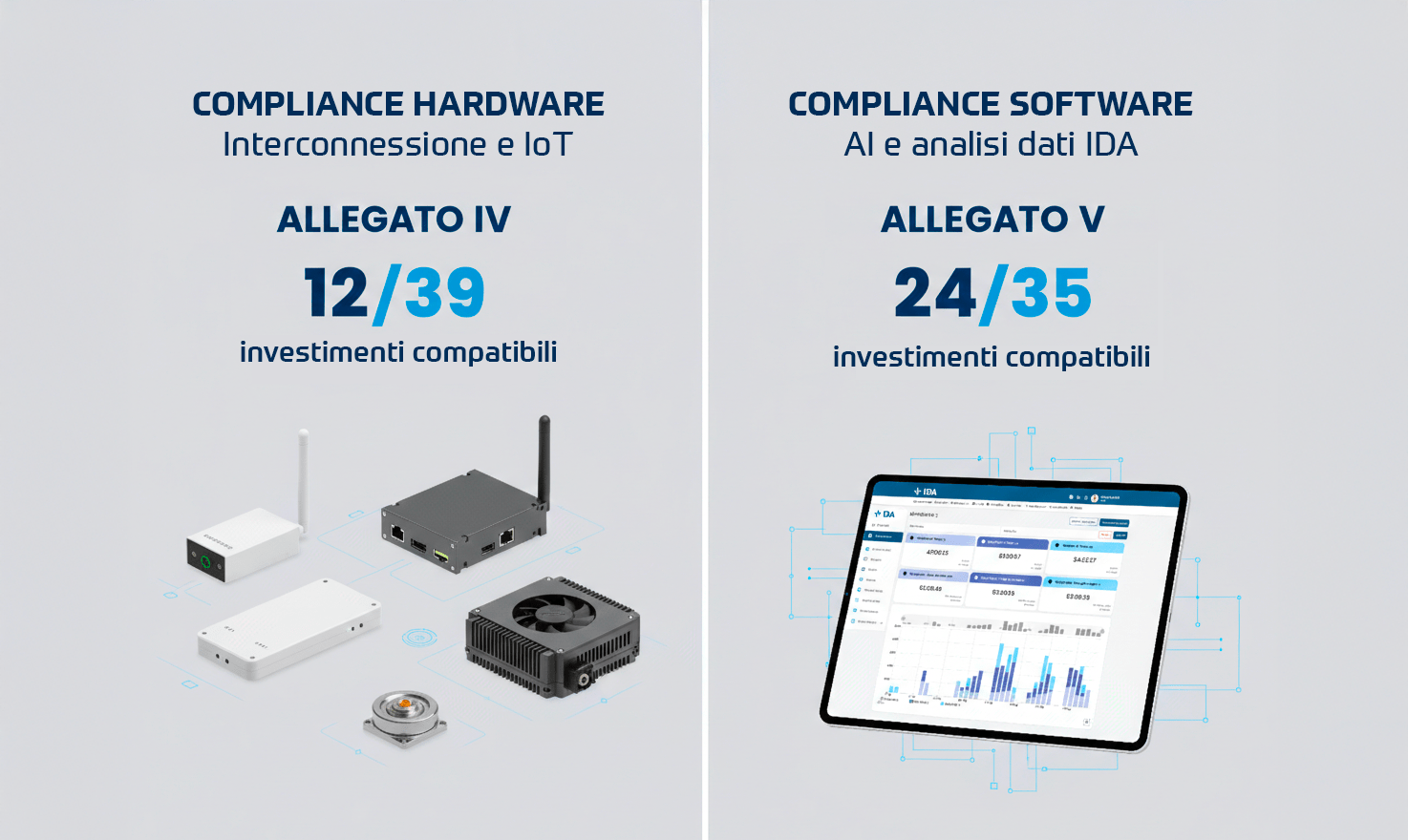 Dettaglio di un sensore iot posto su un macchinario. Il sensore è bianco e ha un puntino luminoso di luce al neon blu. Il sensore emette un segnale e irradia delle onde