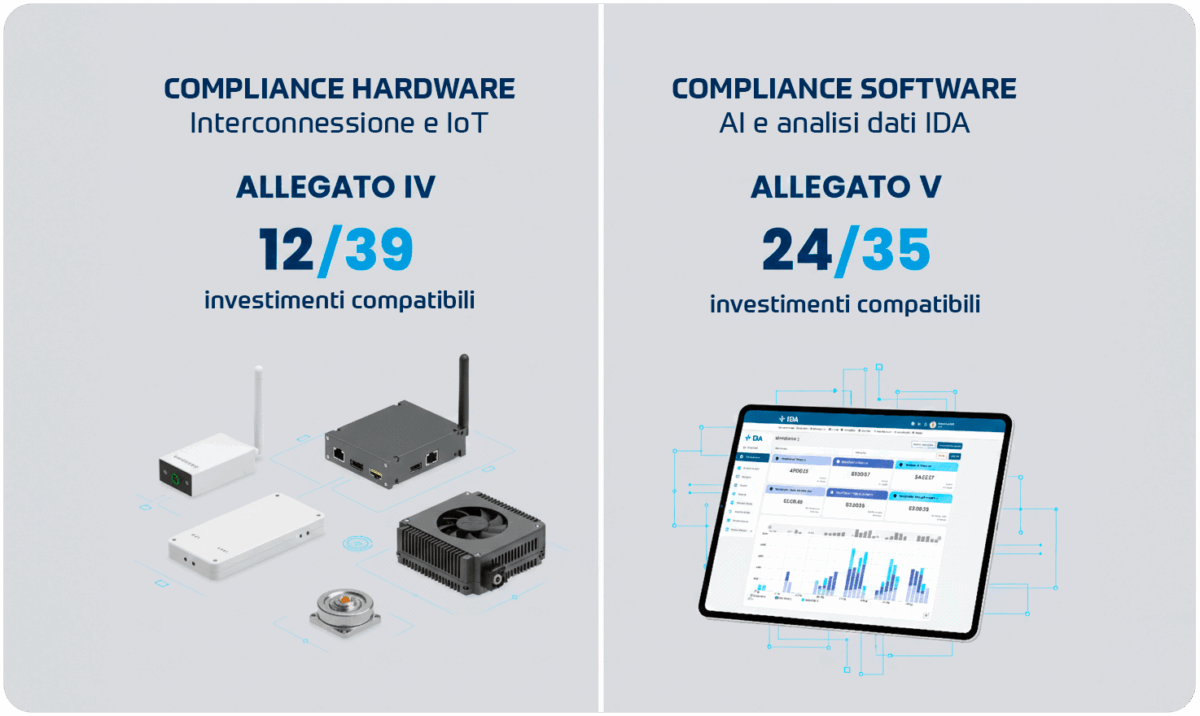 Due compliance: compliance hardware e compliance software.