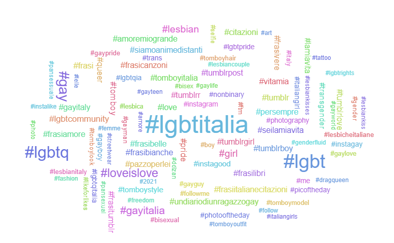 Hashtag Cloud #lgbtqitalia